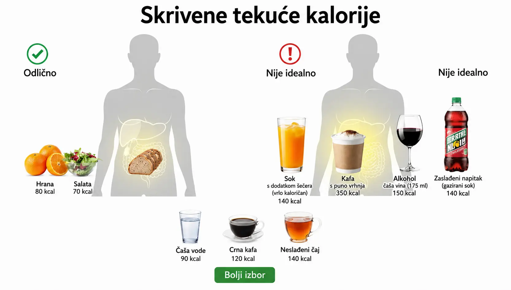 Tekuće kalorije